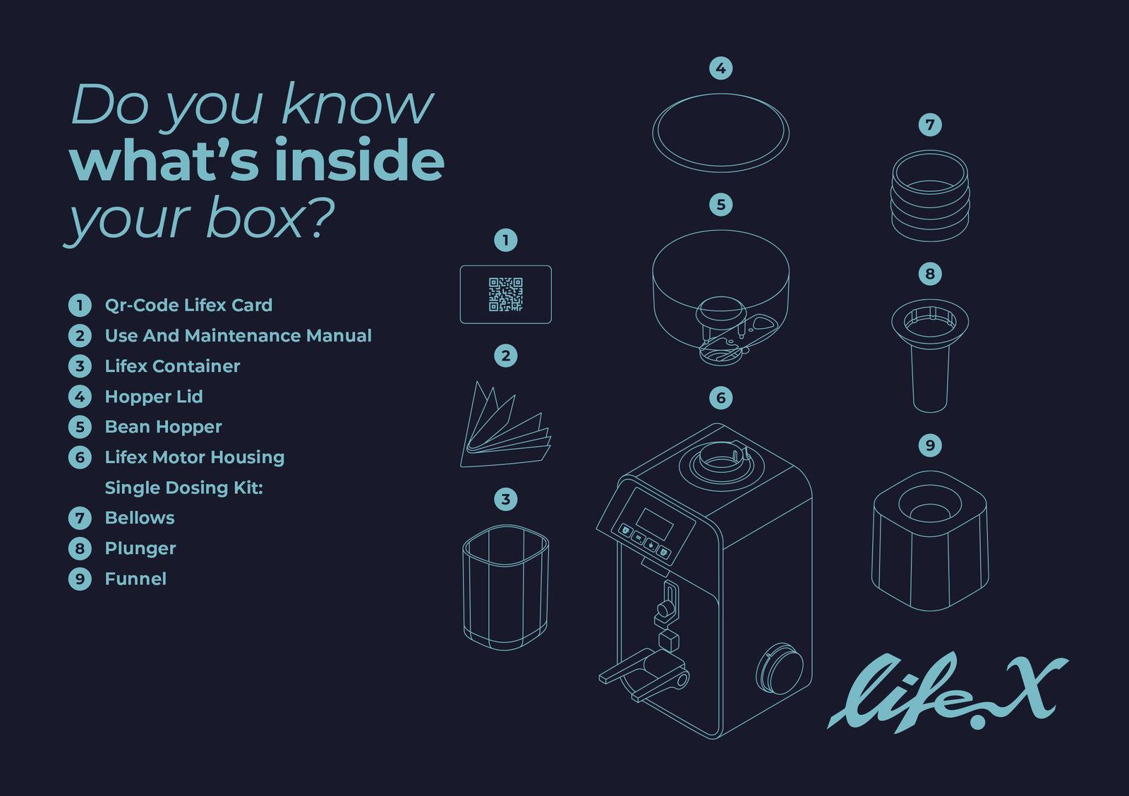 29beae3_lifexwhatinsideboxcont